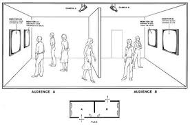 Dan Graham Time Delay .1974